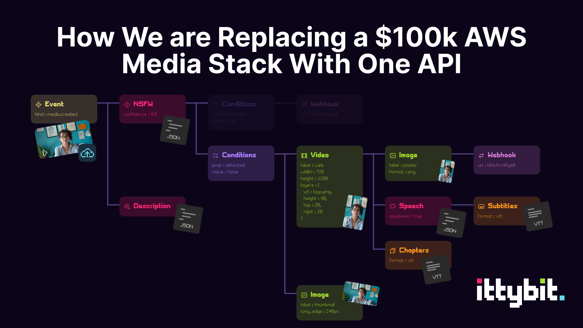 How We are Replacing a $100k AWS Media Stack With One API poster image