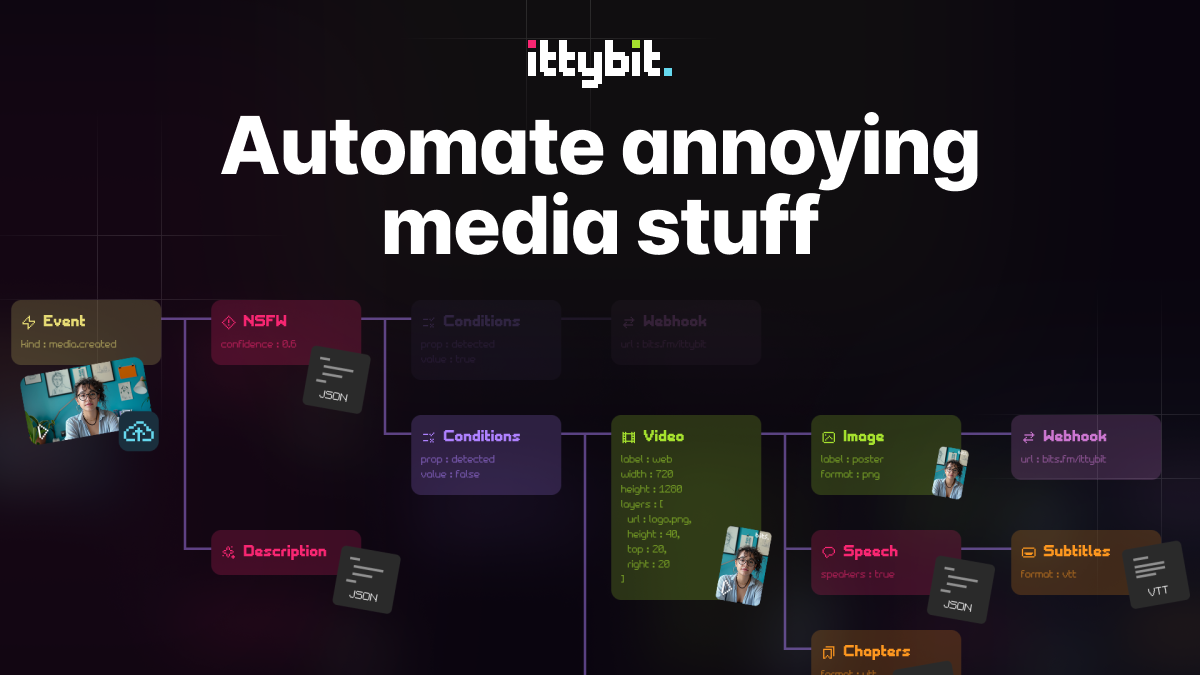 Automate annoying media stuff